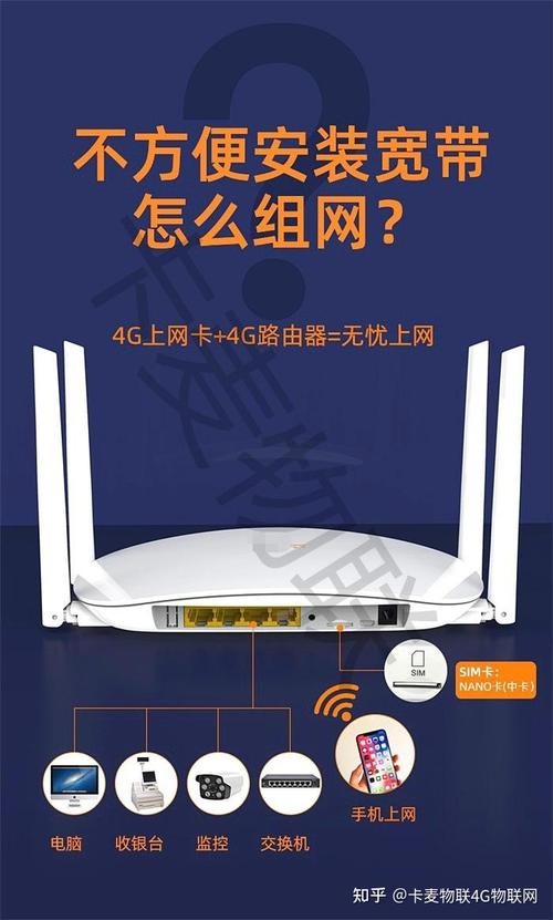 4G插卡無線路由器CPE與隨身WiFi轉有線轉WiFi的室外無線4G路由器使用指南